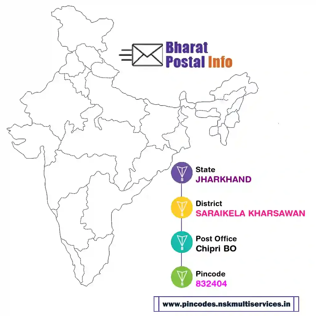 jharkhand-saraikela kharsawan-chipri bo-832404